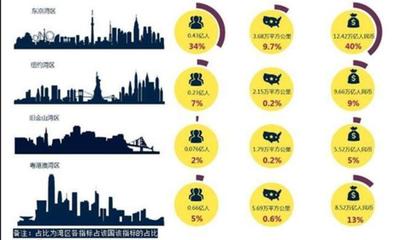 港澳居民购房与内地居民享同等待遇,惠及深圳、珠海、中山、东莞