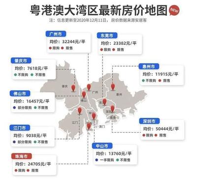 珠海购房全攻略(2021最新版)