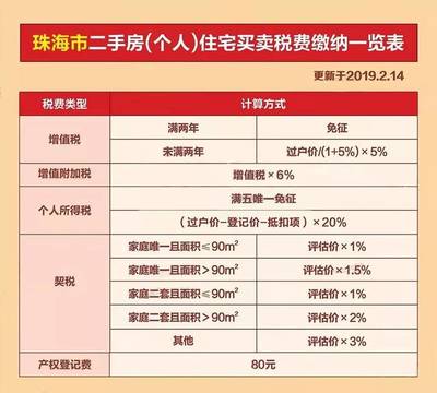 最新最全！粤港澳大湾区9城购房成本曝光之珠海篇