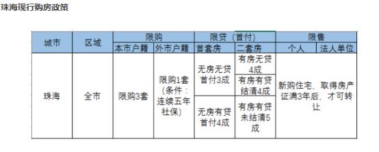 珠海现行购房政策解读