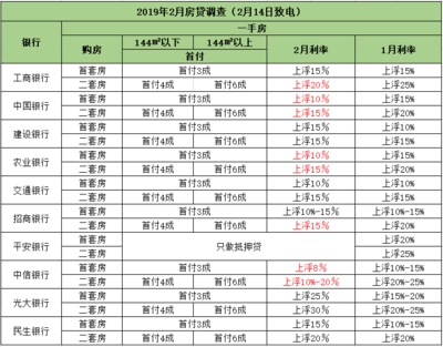 2019珠海购房全攻略 政策、区域、流程一网打尽