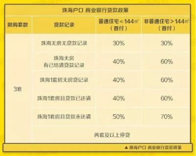 珠海购房政策全解析 外地人与本地人购房条件详解
