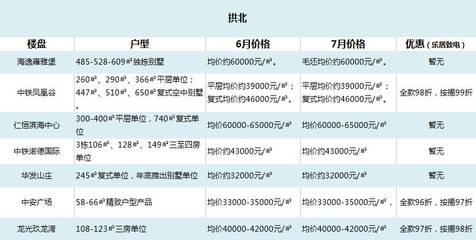热！热！热！7月珠海房价“透心凉” 还没买房的你哭了吗？